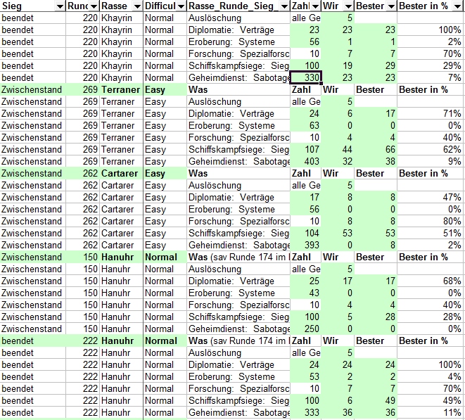 Siege-StatistikA6V0.80.jpg